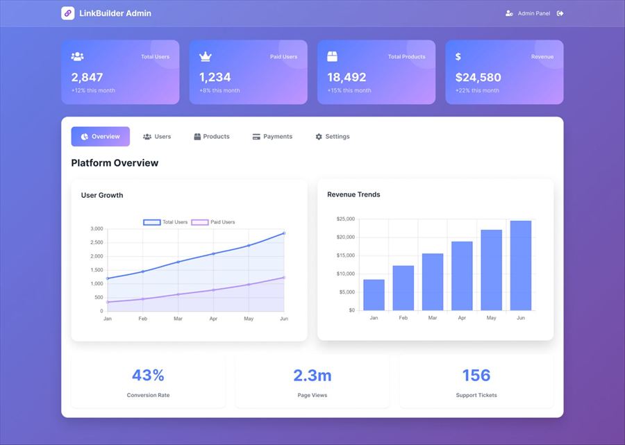 LinkBuilder SaaS admin dashboard